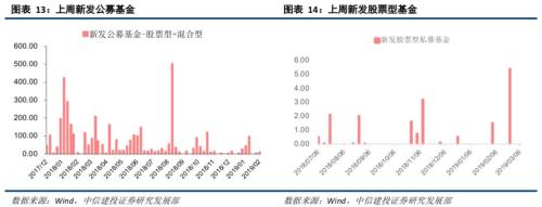 【中信建投策略】融资流入外资缓，成长方向更占优--流动性观察3月第2周