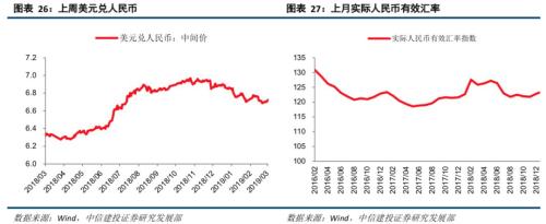 【中信建投策略】融资流入外资缓，成长方向更占优--流动性观察3月第2周