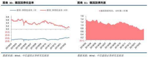【中信建投策略】融资流入外资缓，成长方向更占优--流动性观察3月第2周
