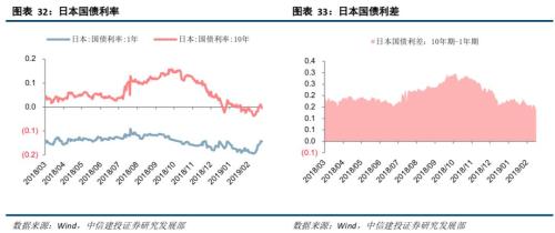 【中信建投策略】融资流入外资缓，成长方向更占优--流动性观察3月第2周