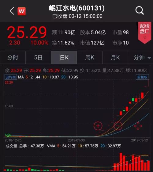 满屏涨停板！横空出世的“泛在电力物联网”到底是个啥，连董明珠都说不会缺席