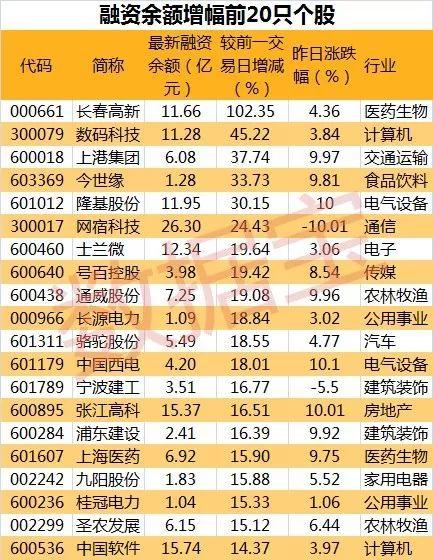 80亿！爆买后首现连续4日净卖出，北上资金卖出股清单曝光