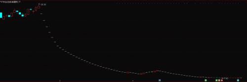 年度最悲情股票来了！今年就3天跑赢过大盘，去年跌了72%今年再跌62%