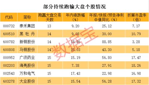 年度最悲情股票来了！今年就3天跑赢过大盘，去年跌了72%今年再跌62%