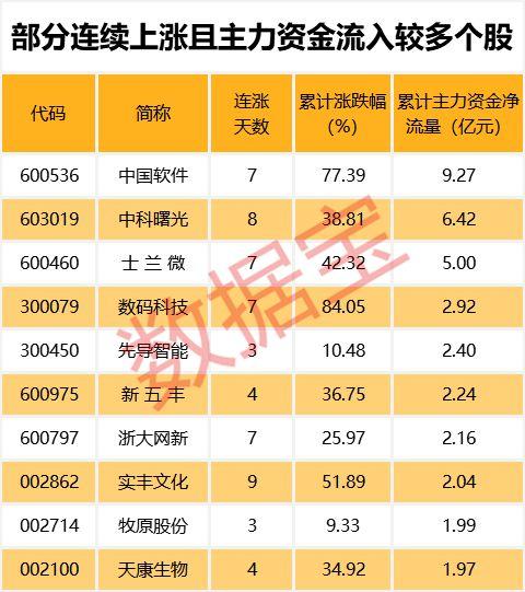 年度最悲情股票来了！今年就3天跑赢过大盘，去年跌了72%今年再跌62%