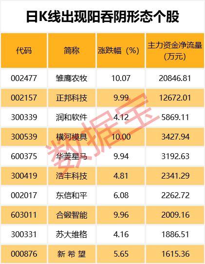 年度最悲情股票来了！今年就3天跑赢过大盘，去年跌了72%今年再跌62%