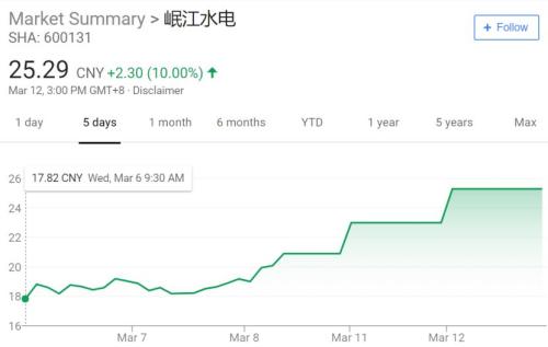 名字带“电”的股票全都涨停？这波行情让文科生看蒙了...