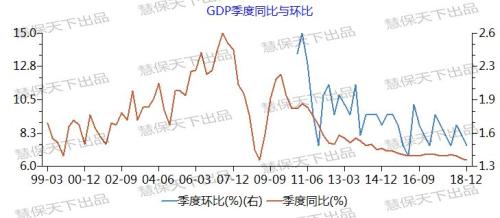 gdp和可支配收入(3)