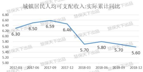 安场gdp_中国gdp增长图(3)
