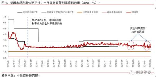 【长篇专题】利率市场最大的变革即将来临!