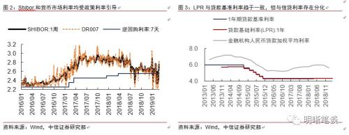 【长篇专题】利率市场最大的变革即将来临!