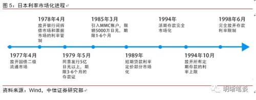 【长篇专题】利率市场最大的变革即将来临!