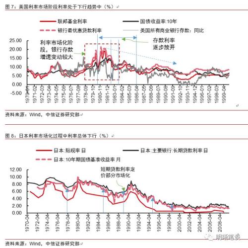 【长篇专题】利率市场最大的变革即将来临!