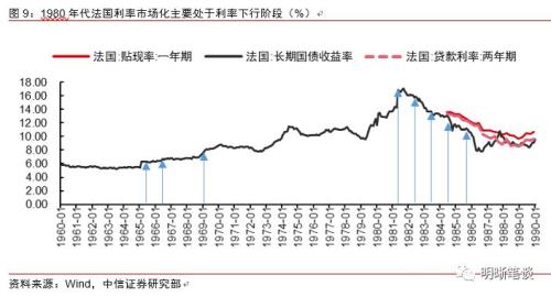 【长篇专题】利率市场最大的变革即将来临!