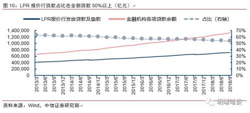 【长篇专题】利率市场最大的变革即将来临!