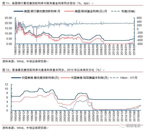 【长篇专题】利率市场最大的变革即将来临!