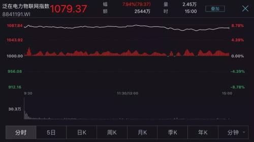 “新概念”股票轮番刷屏涨停！从泛在电力物联网到数字孪生，这波行情，可能不太适合文科生……