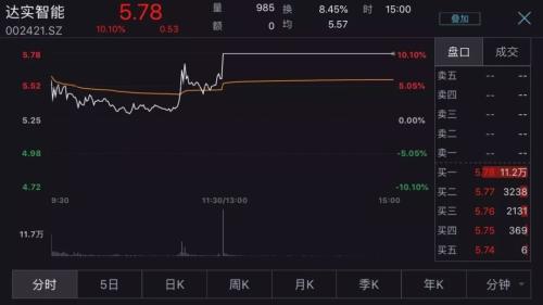 “新概念”股票轮番刷屏涨停！从泛在电力物联网到数字孪生，这波行情，可能不太适合文科生……