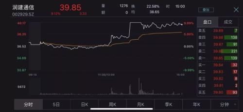 “新概念”股票轮番刷屏涨停！从泛在电力物联网到数字孪生，这波行情，可能不太适合文科生……