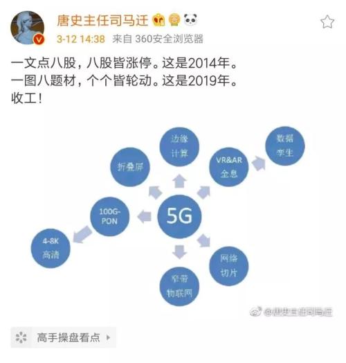 “新概念”股票轮番刷屏涨停！从泛在电力物联网到数字孪生，这波行情，可能不太适合文科生……