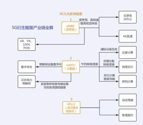 “新概念”股票轮番刷屏涨停！从泛在电力物联网到数字孪生，这波行情，可能不太适合文科生……