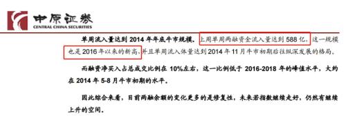 加杠杆炒股凶猛！融资盘激增1663亿，最受宠是谁？券商称这三类A股100度