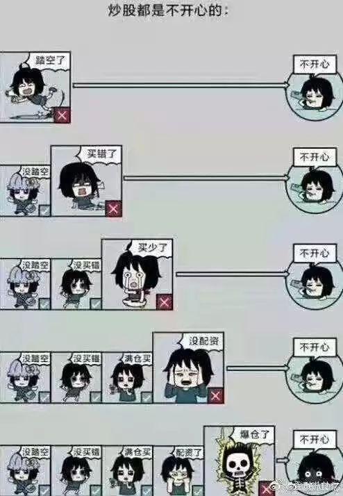 加杠杆炒股凶猛！融资盘激增1663亿，最受宠是谁？券商称这三类A股100度