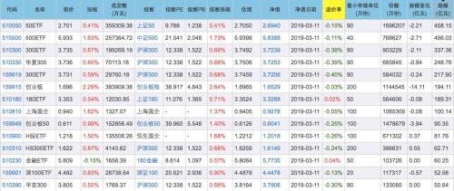 ͨѶ13Ϲ300ETF