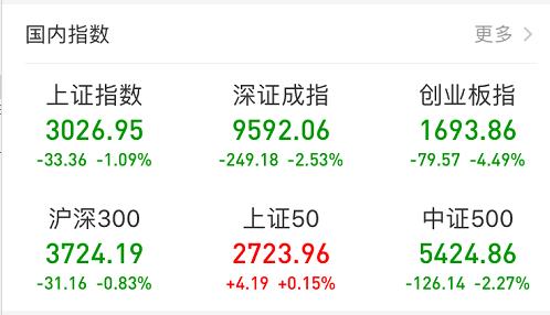 ⧲ɱ봴ҵһ磬ͱ:ͣͣдҵָ4.5%