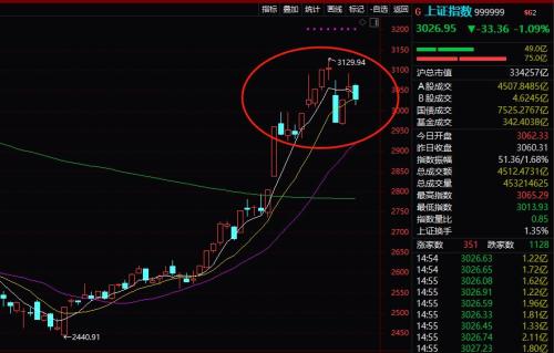 ⧲ɱ봴ҵһ磬ͱ:ͣͣдҵָ4.5%