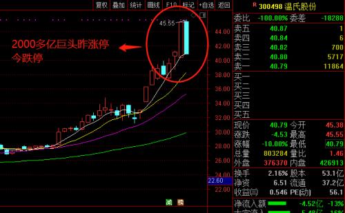⧲ɱ봴ҵһ磬ͱ:ͣͣдҵָ4.5%