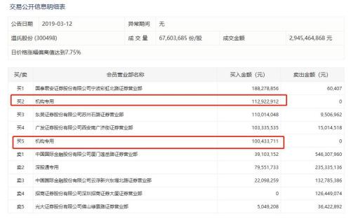 ⧲ɱ봴ҵһ磬ͱ:ͣͣдҵָ4.5%