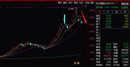 ⧲ɱ봴ҵһ磬ͱ:ͣͣдҵָ4.5%