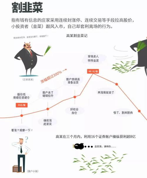 割韭菜、玩资本，谁能管管“赵薇们”！