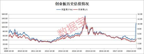 创业板大跌4.5%，历史上大跌后大概率这样走