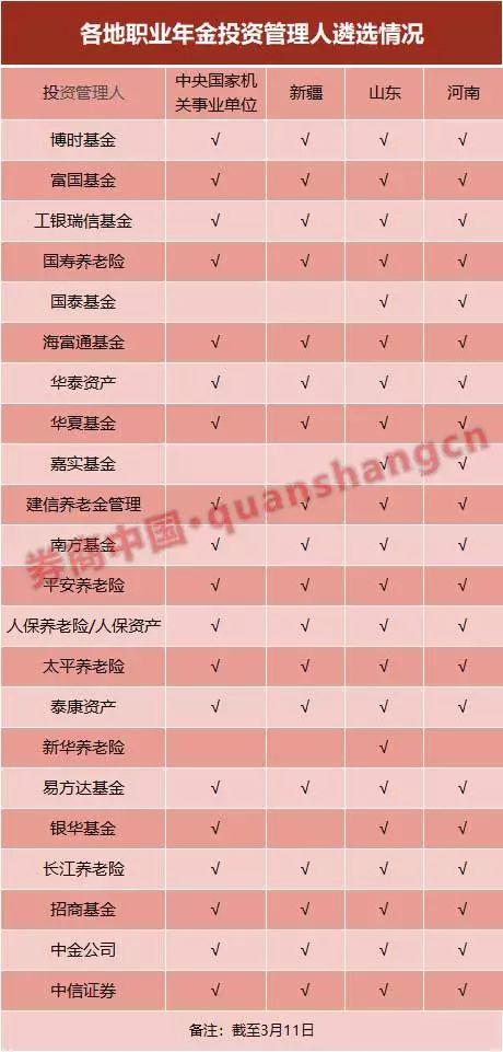 股市再迎长期增量资金!万亿年金争夺战打响,保险基金银行券商拼业绩、拼资源