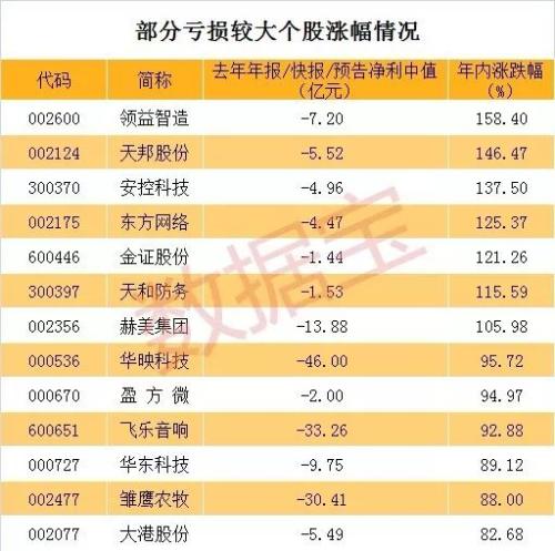 神奇的A股:无关5G股价却暴涨10倍,饿死猪的飙升一倍多