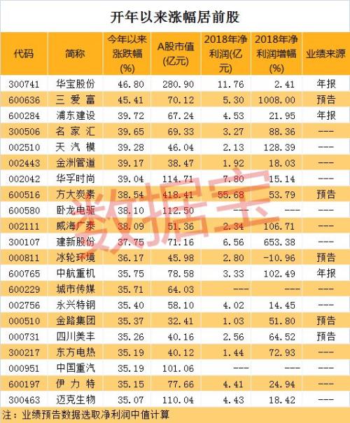 低调跑赢大盘，这类股票竟成震荡行情最大赢家