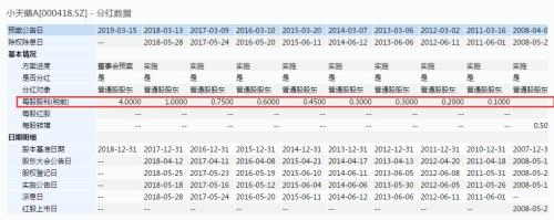 高派现股逆市大涨！又有公司豪气派现，小天鹅A拟10派40，这些公司最有潜力（名单）