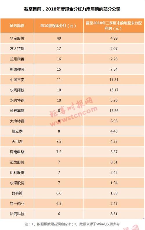 高派现股逆市大涨！又有公司豪气派现，小天鹅A拟10派40，这些公司最有潜力（名单）