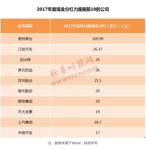 高派现股逆市大涨！又有公司豪气派现，小天鹅A拟10派40，这些公司最有潜力（名单）