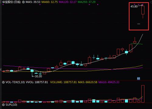 高派现股逆市大涨！又有公司豪气派现，小天鹅A拟10派40，这些公司最有潜力（名单）