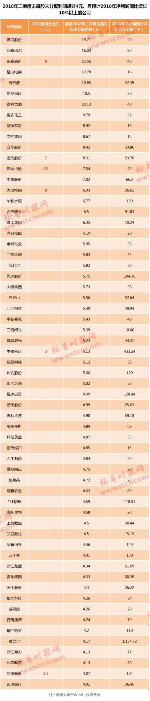 高派现股逆市大涨！又有公司豪气派现，小天鹅A拟10派40，这些公司最有潜力（名单）