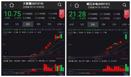 “六大金刚”全部跌停,机构争相“杀鸡宰猪”!券商口中的3200点如何发力?