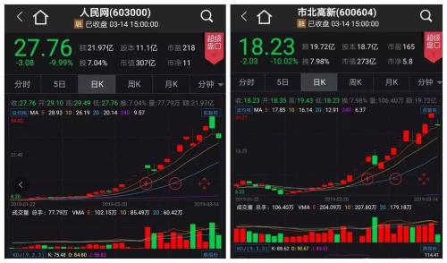 “六大金刚”全部跌停,机构争相“杀鸡宰猪”!券商口中的3200点如何发力?