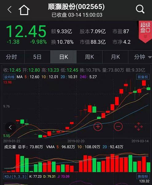 “六大金刚”全部跌停,机构争相“杀鸡宰猪”!券商口中的3200点如何发力?