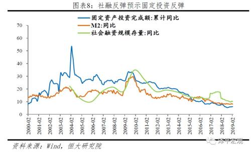2019年12月经济指标_2018年主要经济指标一览 12月总结 2019年1月财经日历