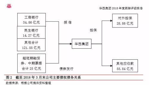 华西村最后的护城河