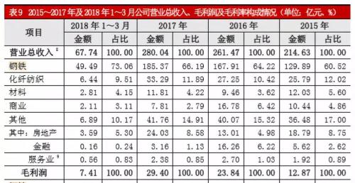 华西村最后的护城河