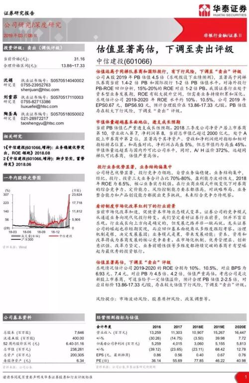一锤定音！针对个股看空报告，易会满刚刚表态：